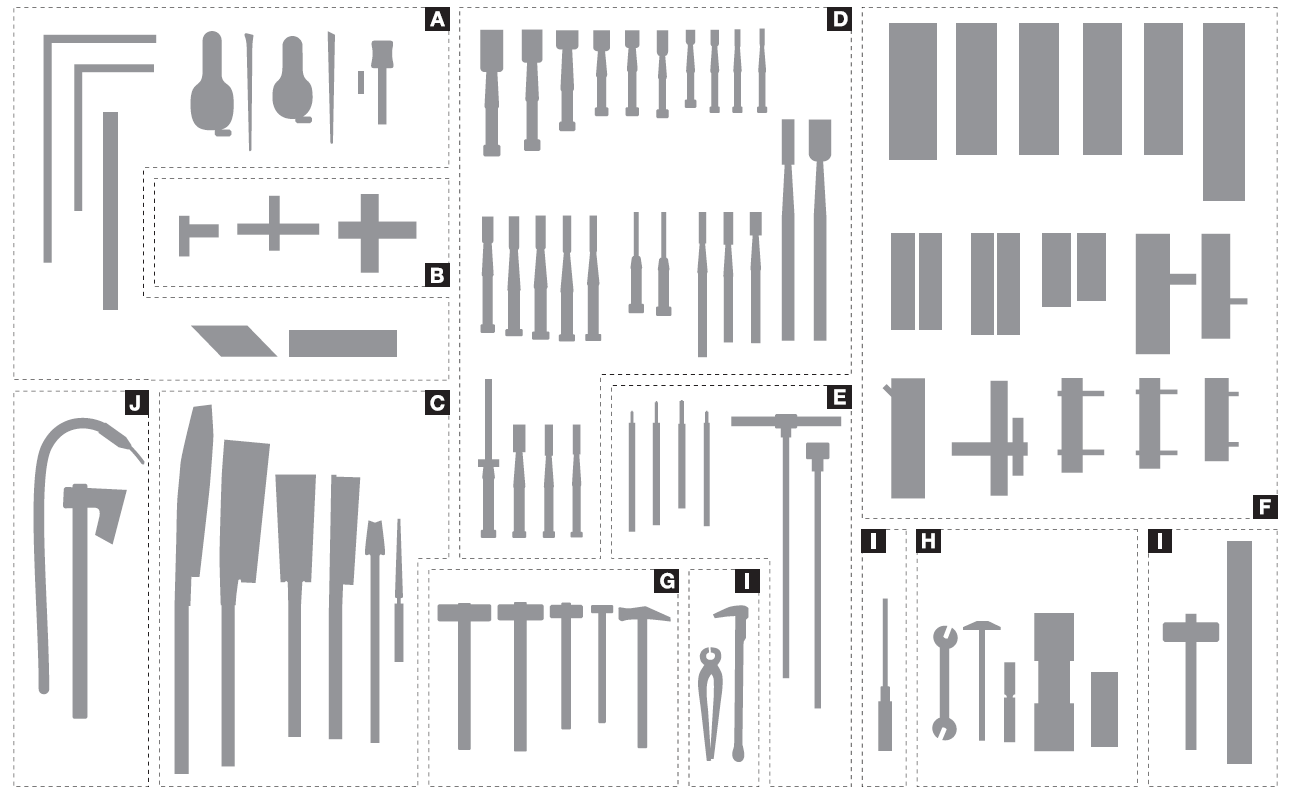 Standard Tool Set chart